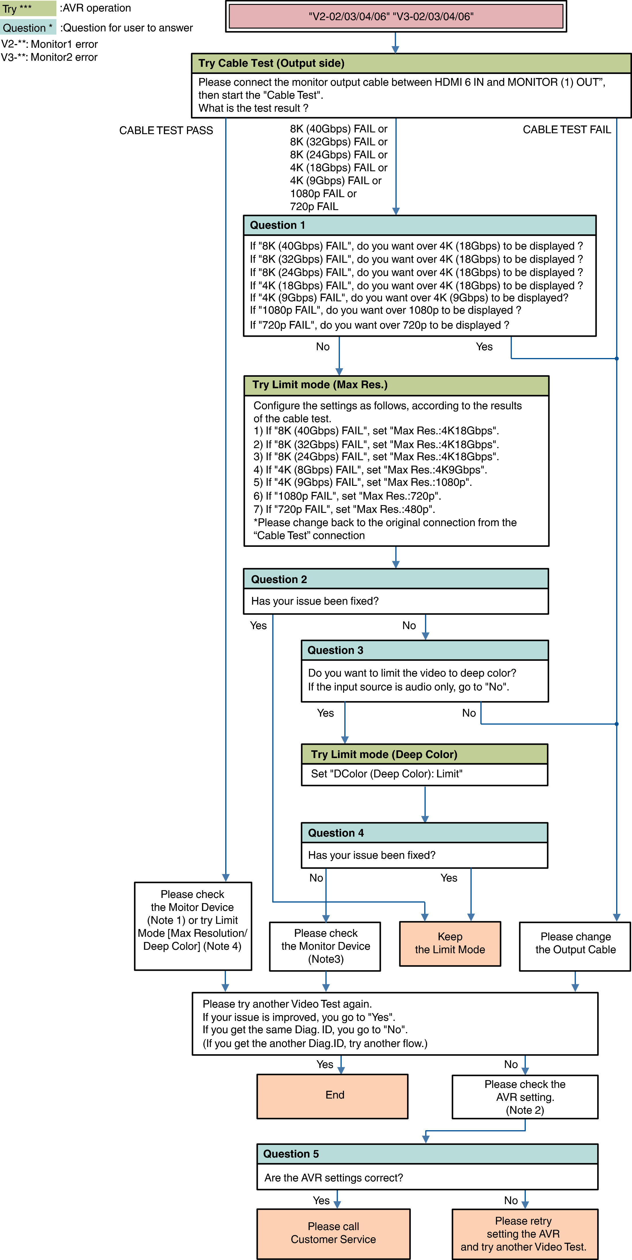 Flow V2-03_04_06ay_web